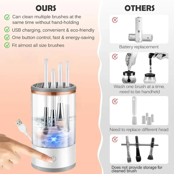Electric Makeup Brush Cleaner –3X Deep Clean & Rechargeable - Image 14